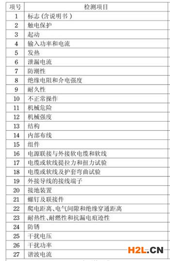 往复锯3C认证检测项目图片