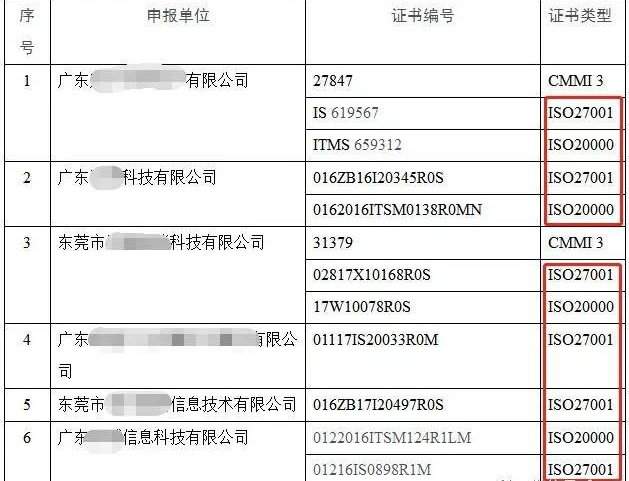 拿到了10万奖励金后，知道ISO20000与ISO27001的区别和联系了吧？